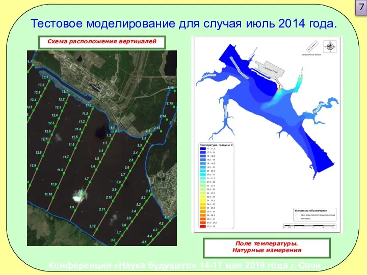 Тестовое моделирование для случая июль 2014 года. Схема расположения вертикалей Поле