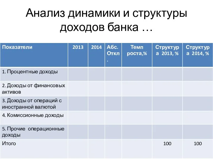 Анализ динамики и структуры доходов банка …