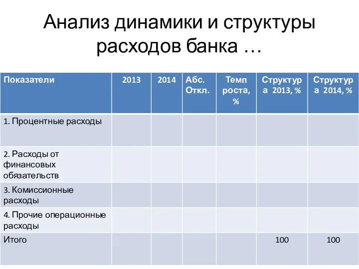 Анализ динамики и структуры расходов банка …