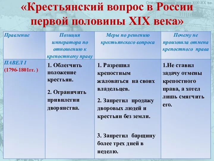 «Крестьянский вопрос в России первой половины XIX века» 1. Облегчить положение