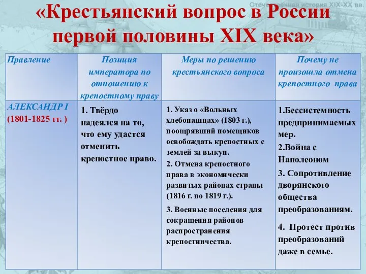 «Крестьянский вопрос в России первой половины XIX века» 1. Твёрдо надеялся