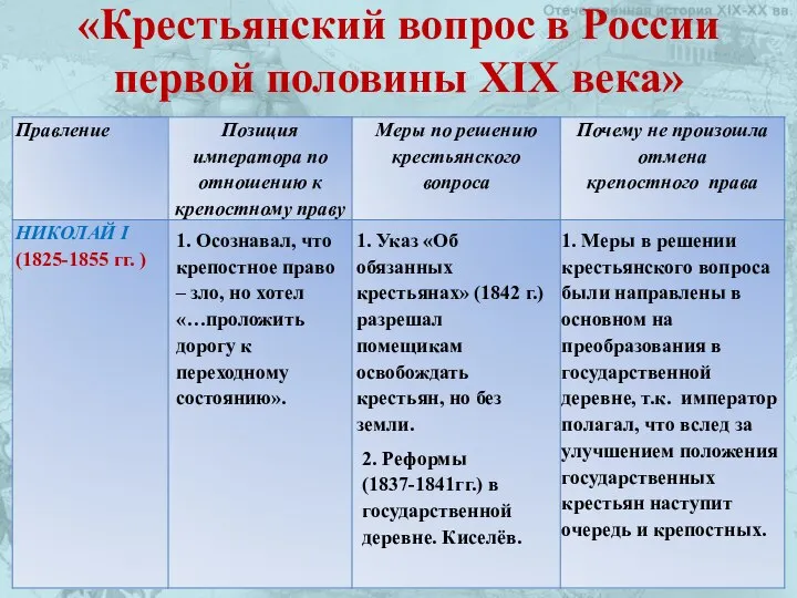 «Крестьянский вопрос в России первой половины XIX века» 1. Осознавал, что