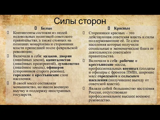 Силы сторон Белые Контингенты состояли из людей недовольных политикой советского правительства,