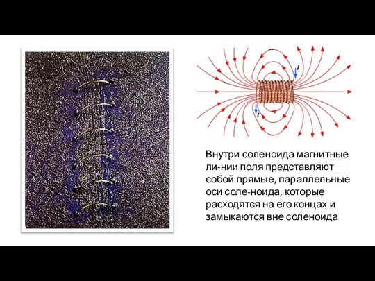 Внутри соленоида магнитные ли-нии поля представляют собой прямые, параллельные оси соле-ноида,