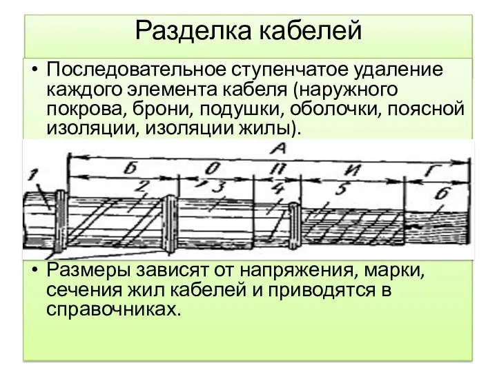 Разделка кабелей Последовательное ступенчатое удаление каждого элемента кабеля (наружного покрова, брони,