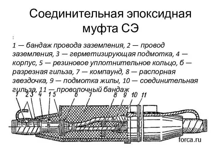 Соединительная эпоксидная муфта СЭ : 1 — бандаж провода заземления, 2