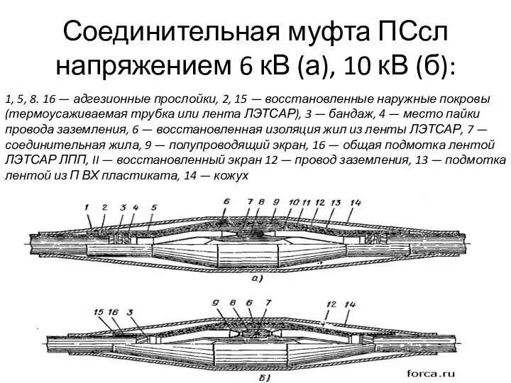 Соединительная муфта ПСсл напряжением 6 кВ (а), 10 кВ (б): 1,