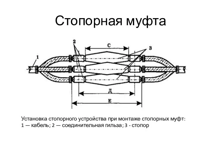 Стопорная муфта Установка стопорного устройства при монтаже стопорных муфт: 1 —