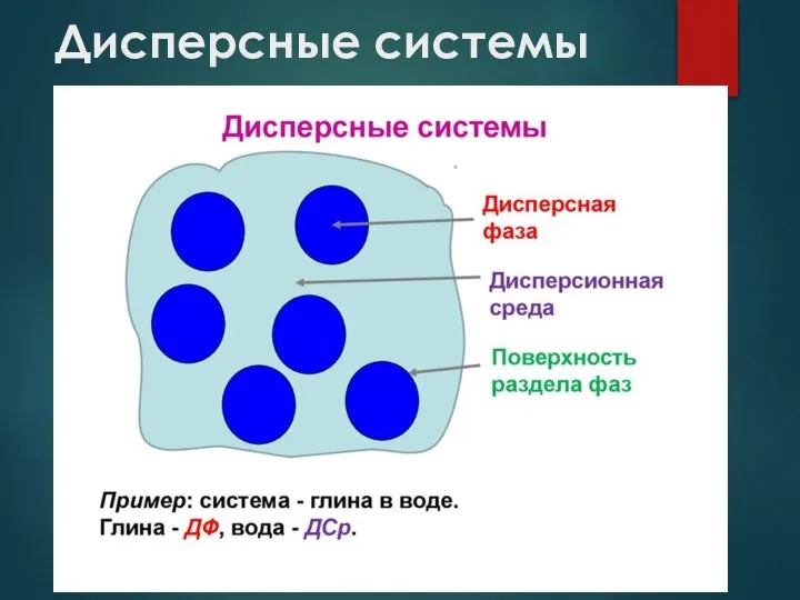 Дисперсные системы