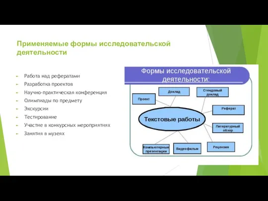 Применяемые формы исследовательской деятельности Работа над рефератами Разработка проектов Научно-практическая конференция