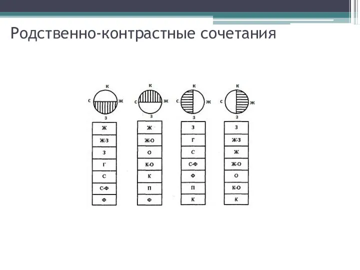 Родственно-контрастные сочетания