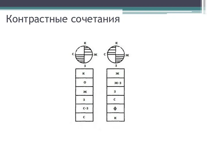 Контрастные сочетания