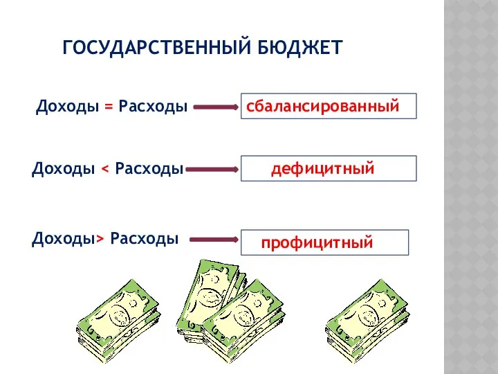 ГОСУДАРСТВЕННЫЙ БЮДЖЕТ Доходы = Расходы Доходы Доходы> Расходы сбалансированный дефицитный профицитный