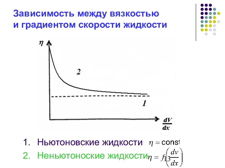 Ньютоновские жидкости Неньютоноские жидкости Зависимость между вязкостью и градиентом скорости жидкости