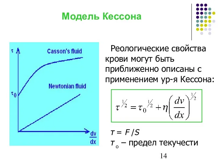 Модель Кессона Реологические свойства крови могут быть приближенно описаны с применением