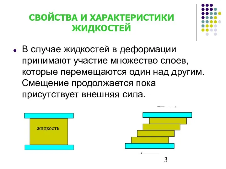 В случае жидкостей в деформации принимают участие множество слоев, которые перемещаются