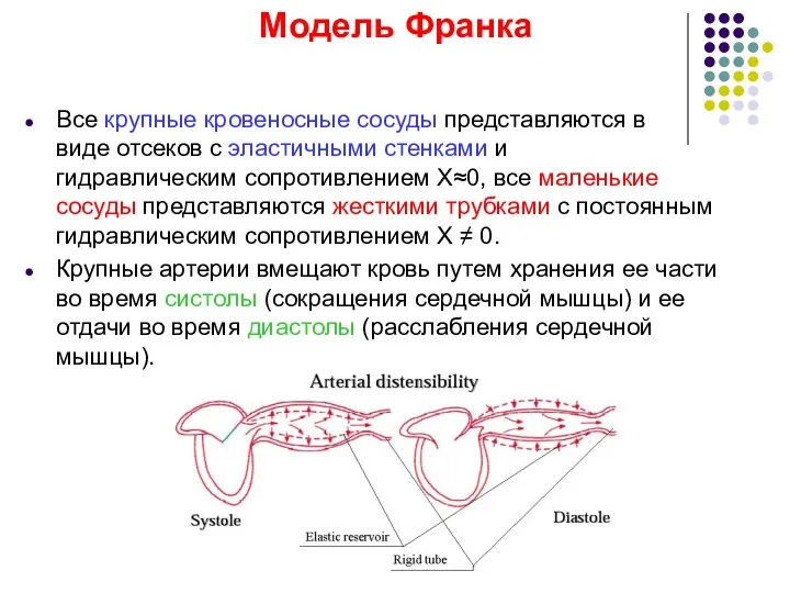 Модель Франка Все крупные кровеносные сосуды представляются в виде отсеков с