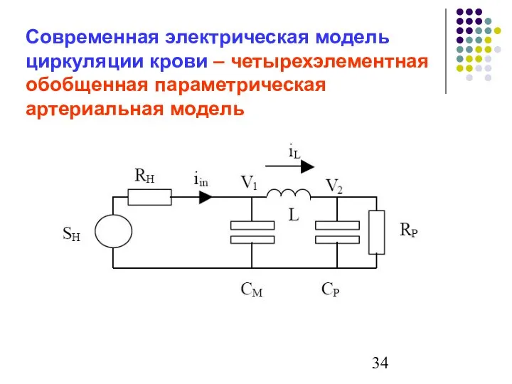 Современная электрическая модель циркуляции крови – четырехэлементная обобщенная параметрическая артериальная модель