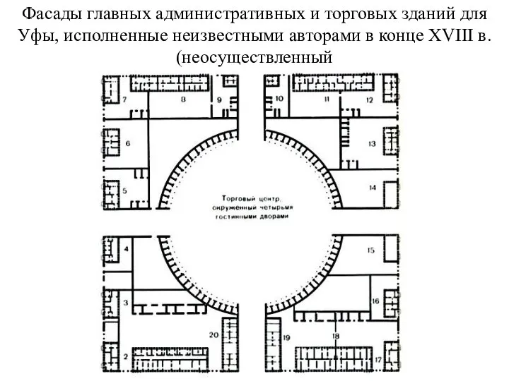 Фасады главных административных и торговых зданий для Уфы, исполненные неизвестными авторами в конце XVIII в. (неосуществленный