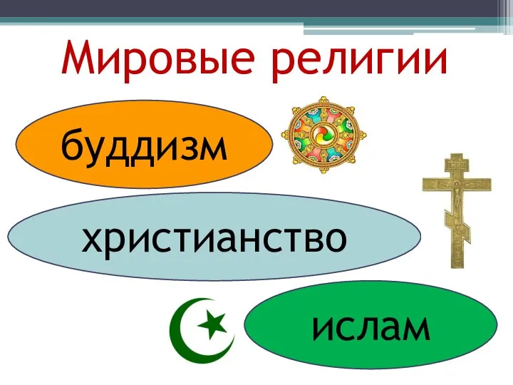 Мировые религии буддизм ислам христианство