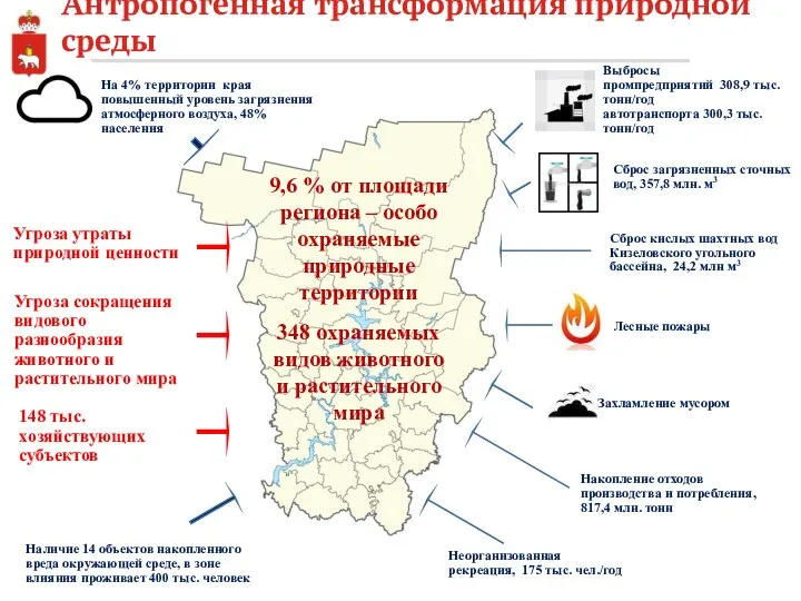 9,6 % от площади региона – особо охраняемые природные территории 348