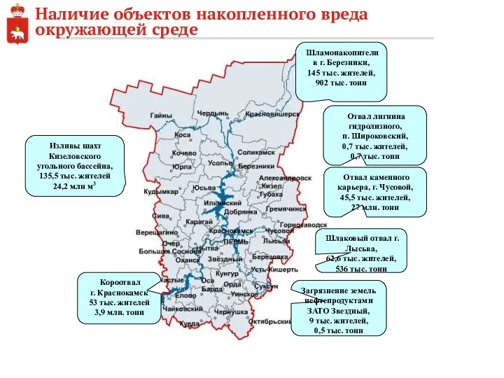 Короотвал г. Краснокамск 53 тыс. жителей 3,9 млн. тонн Шламонакопители в