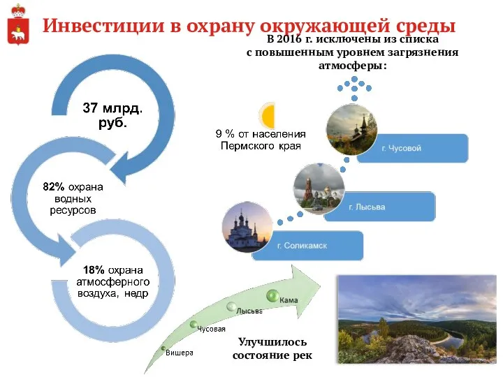 Инвестиции в охрану окружающей среды В 2016 г. исключены из списка