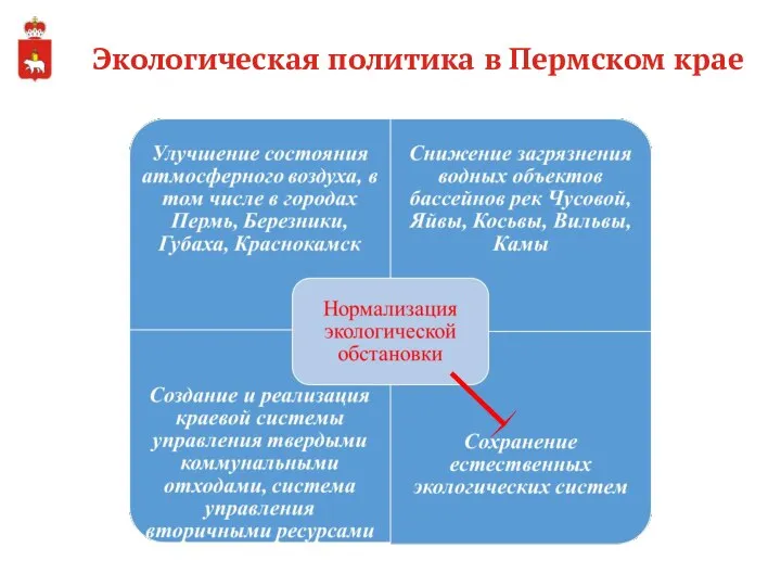 Экологическая политика в Пермском крае