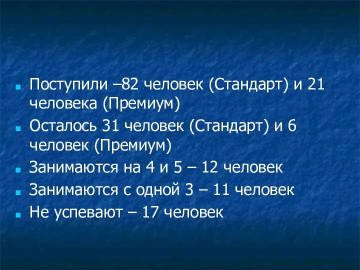 Поступили –82 человек (Стандарт) и 21 человека (Премиум) Осталось 31 человек