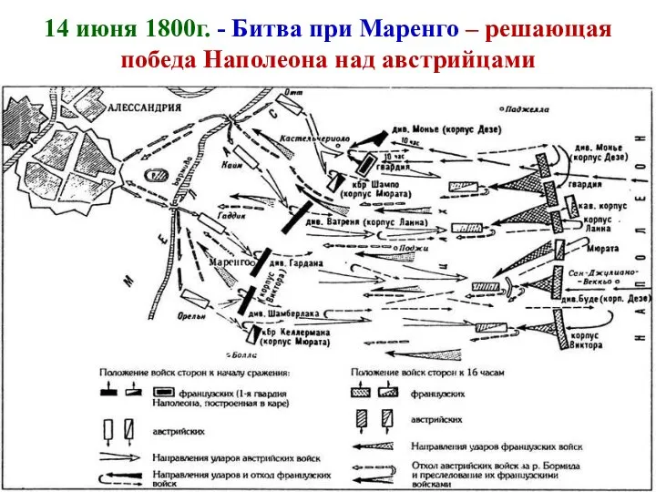 14 июня 1800г. - Битва при Маренго – решающая победа Наполеона над австрийцами