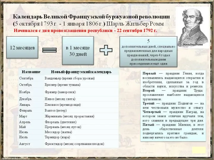 Начинался с дня провозглашения республики - 22 сентября 1792 г.