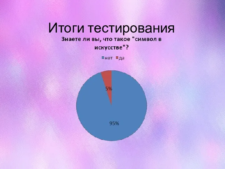 Итоги тестирования