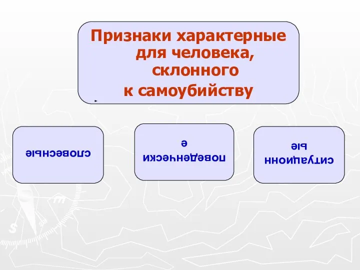 Признаки характерные для человека, склонного к самоубийству словесные поведенческие ситуационные