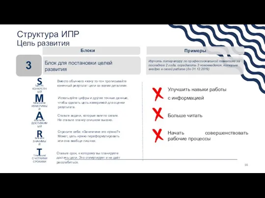 Улучшить навыки работы с информацией Больше читать Начать совершенствовать рабочие процессы Структура ИПР Цель развития