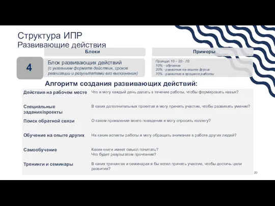 Алгоритм создания развивающих действий: Структура ИПР Развивающие действия