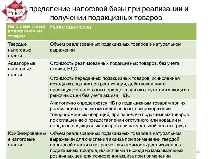 Определение налоговой базы при реализации и получении подакцизных товаров