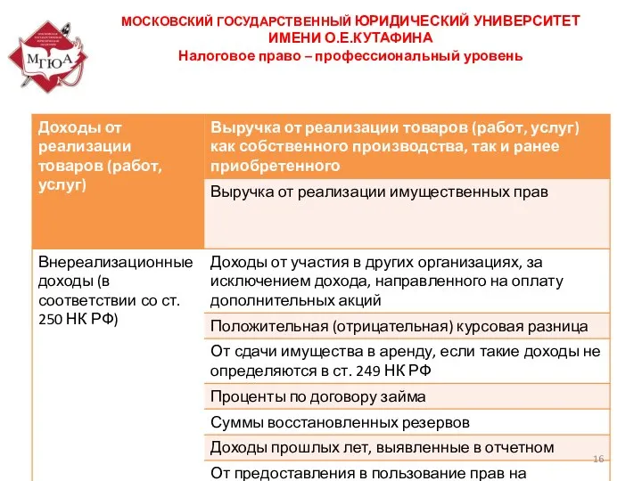 МОСКОВСКИЙ ГОСУДАРСТВЕННЫЙ ЮРИДИЧЕСКИЙ УНИВЕРСИТЕТ ИМЕНИ О.Е.КУТАФИНА Налоговое право – профессиональный уровень