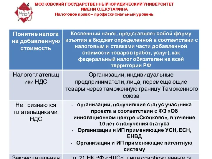 МОСКОВСКИЙ ГОСУДАРСТВЕННЫЙ ЮРИДИЧЕСКИЙ УНИВЕРСИТЕТ ИМЕНИ О.Е.КУТАФИНА Налоговое право – профессиональный уровень