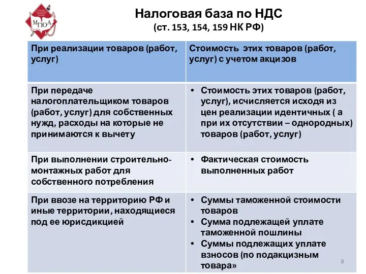 Налоговая база по НДС (ст. 153, 154, 159 НК РФ)