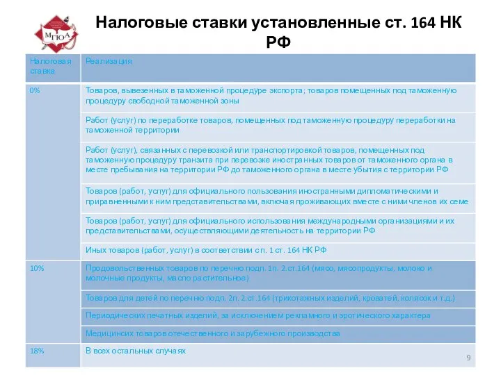 Налоговые ставки установленные ст. 164 НК РФ