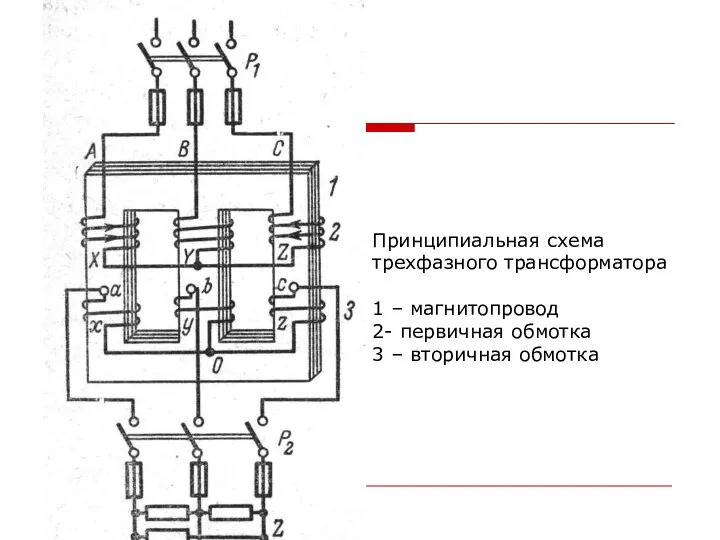 Принципиальная схема трехфазного трансформатора 1 – магнитопровод 2- первичная обмотка 3 – вторичная обмотка