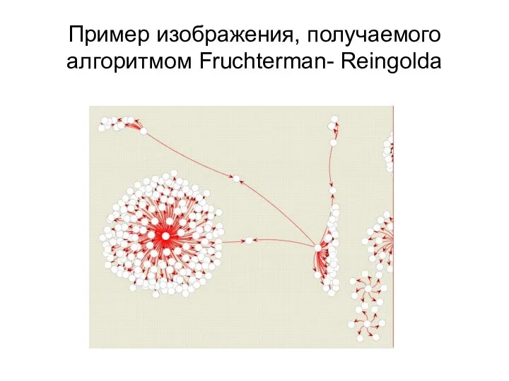 Пример изображения, получаемого алгоритмом Fruchterman- Reingolda