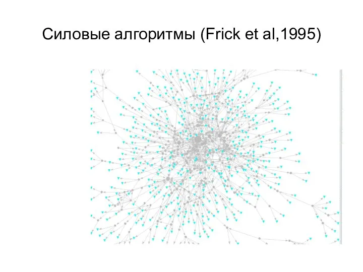 Силовые алгоритмы (Frick et al,1995)