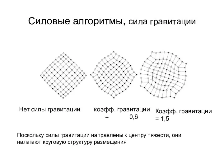 Силовые алгоритмы, сила гравитации Нет силы гравитации коэфф. гравитации = 0,6