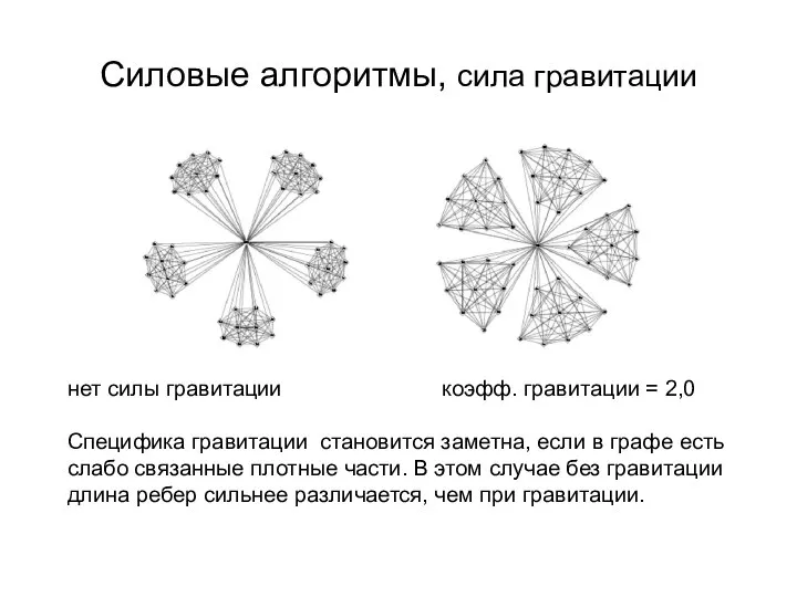 Силовые алгоритмы, сила гравитации нет силы гравитации коэфф. гравитации = 2,0