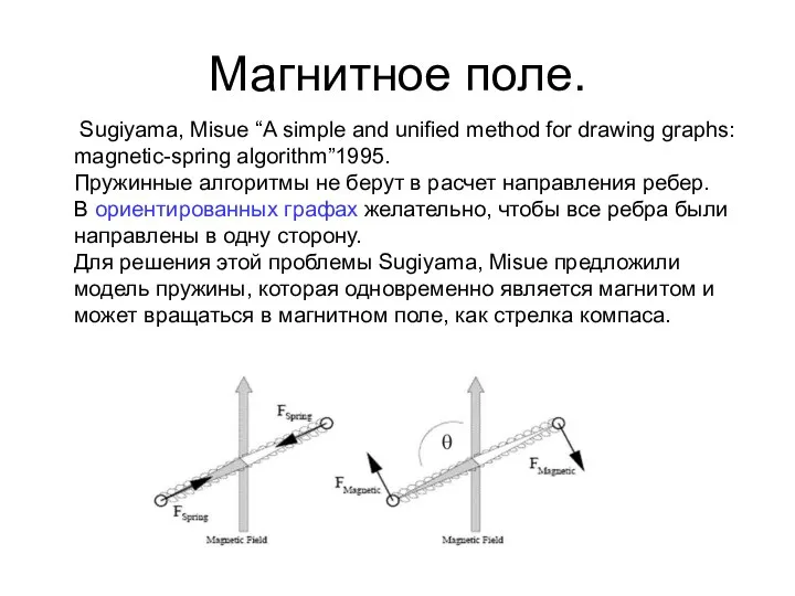 Магнитное поле. Sugiyama, Misue “A simple and unified method for drawing