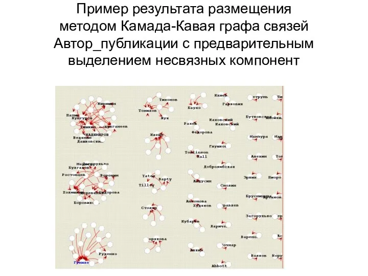 Пример результата размещения методом Камада-Кавая графа связей Автор_публикации с предварительным выделением несвязных компонент