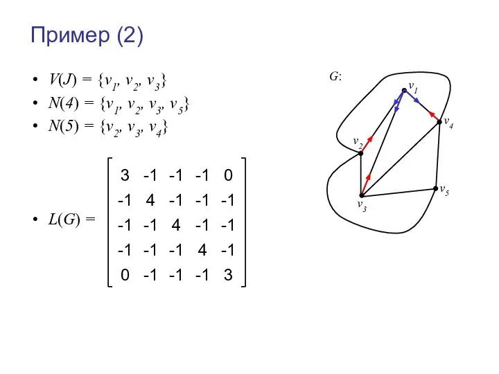 Пример (2) V(J) = {v1, v2, v3} N(4) = {v1, v2,