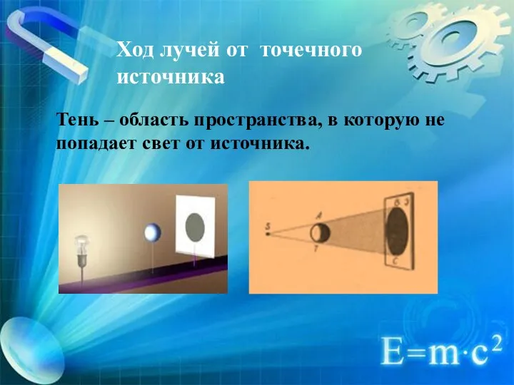 Тень – область пространства, в которую не попадает свет от источника. Ход лучей от точечного источника