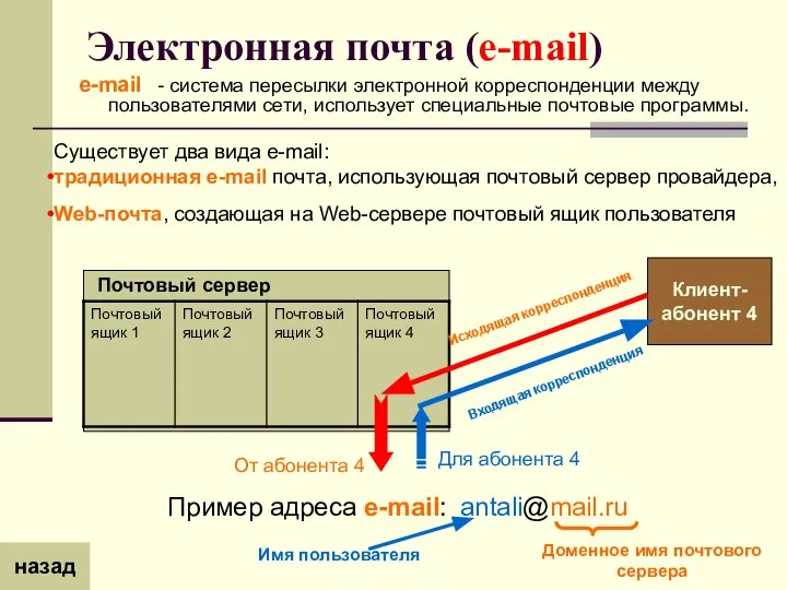 Электронная почта (e-mail) e-mail - система пересылки электронной корреспонденции между пользователями